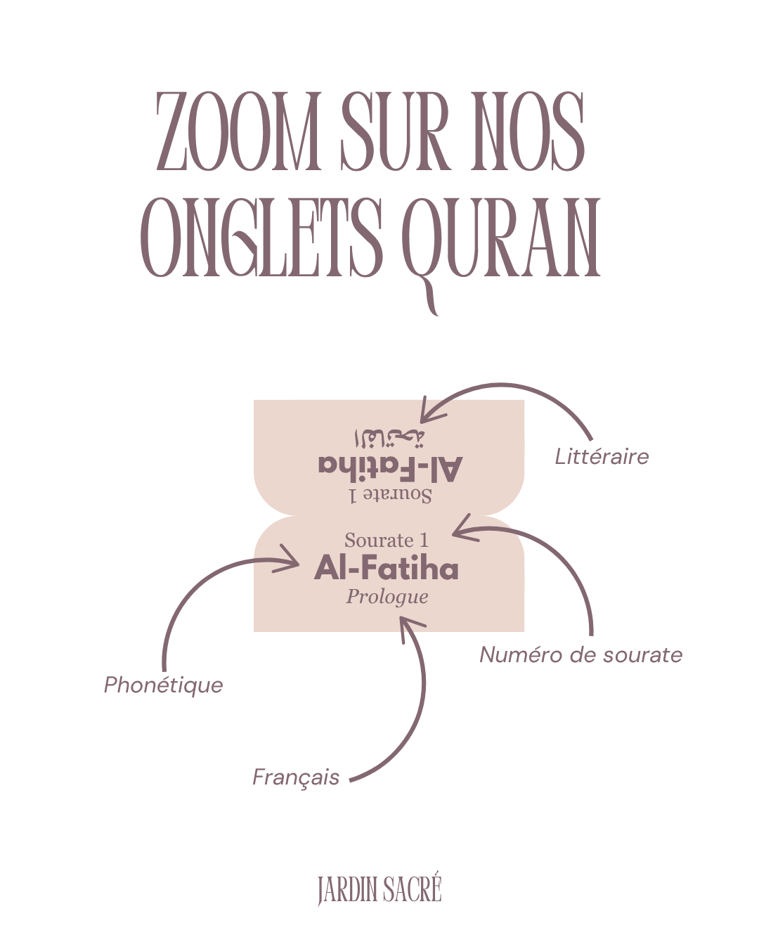 Onglets Coran pink lavender