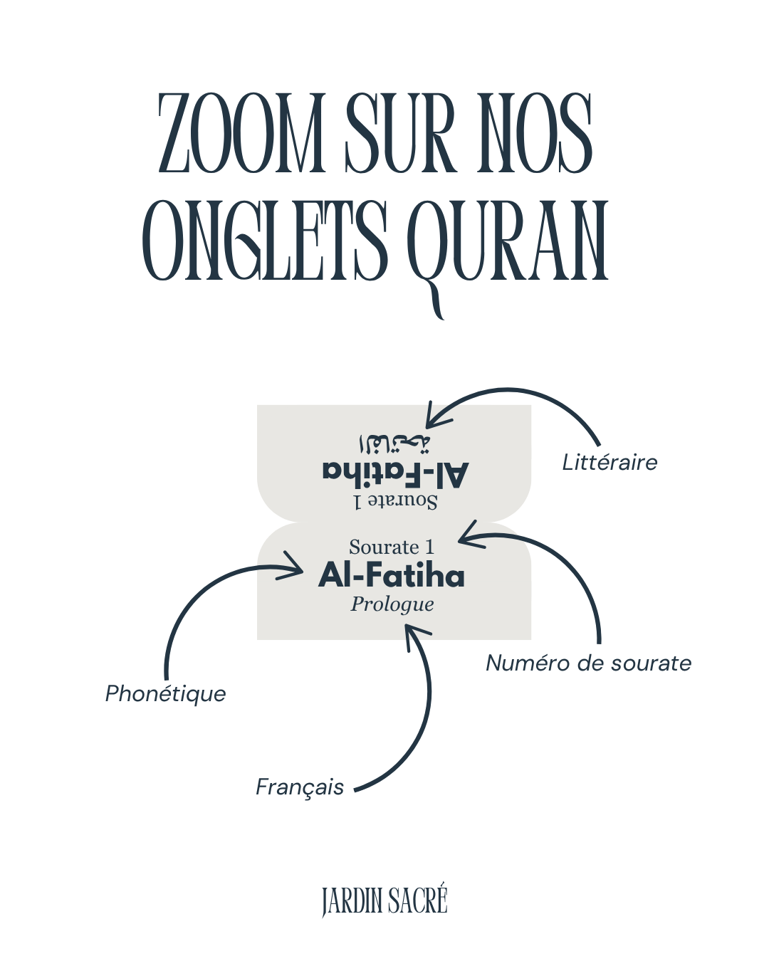 Blue beige Qur'an tabs