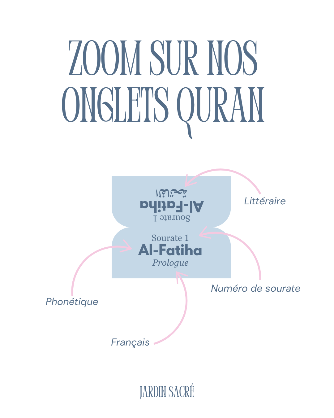 Pink Qur'an tabs