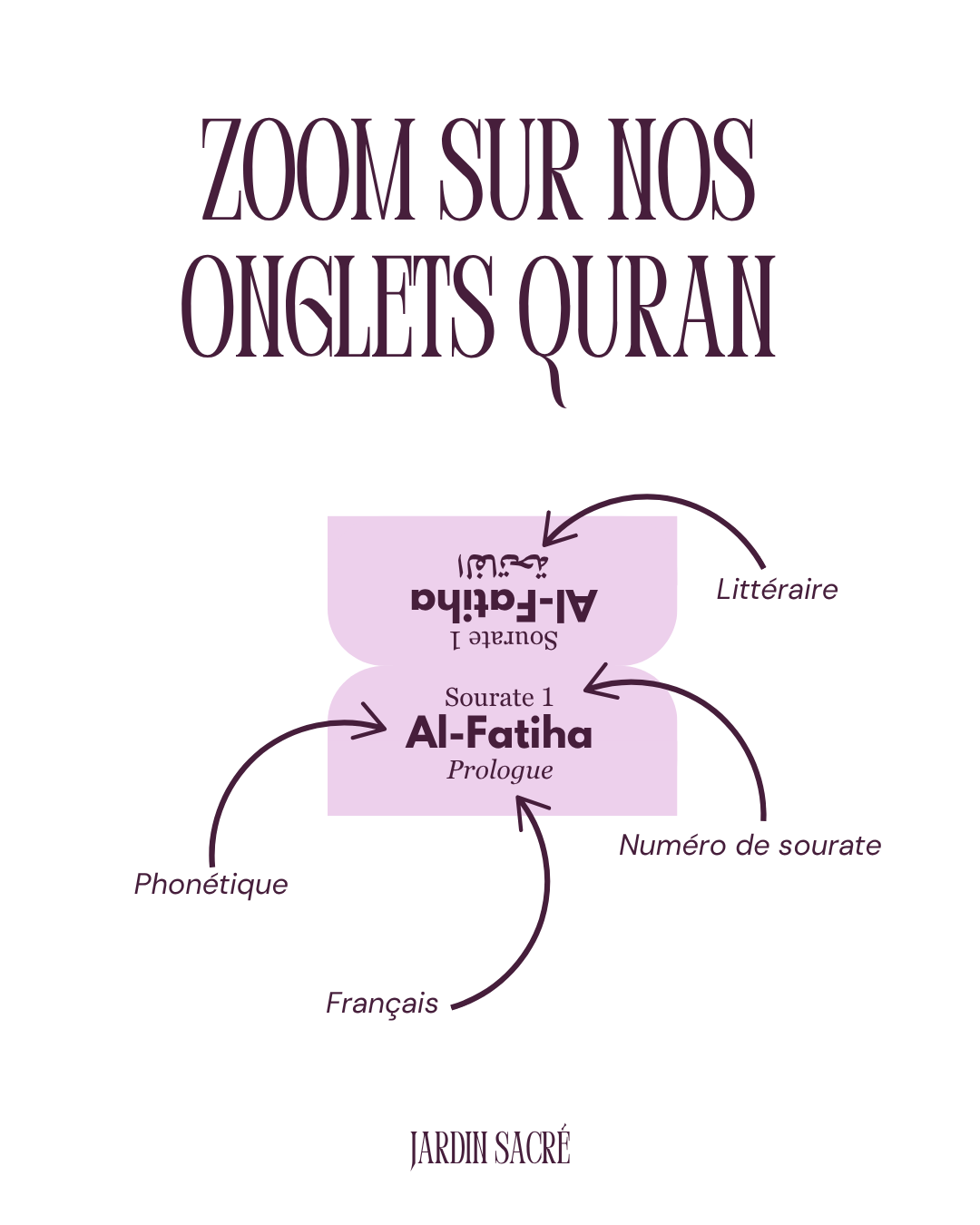 Onglets Coran prune