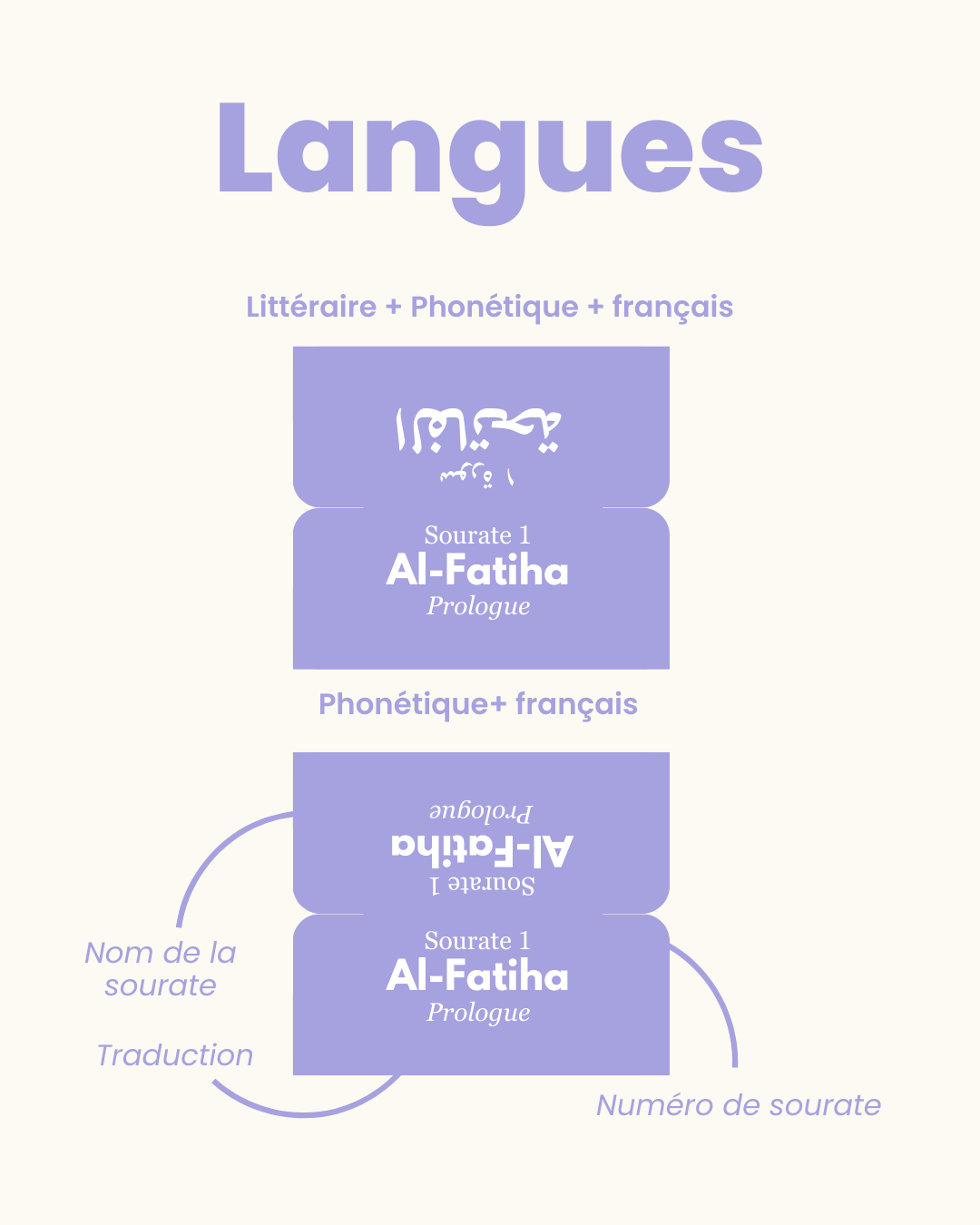 Onglets Qur'an multicolore