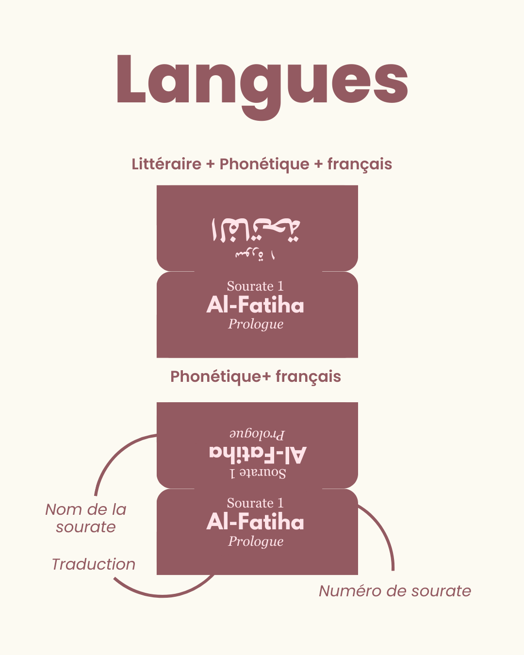 Old pink Qur'an tabs