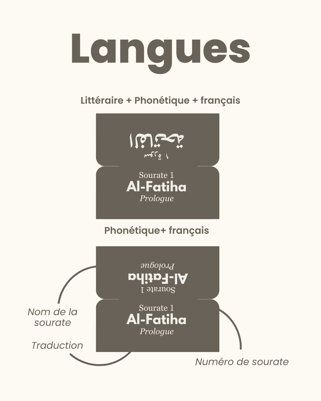 Onglets Qur'an beige