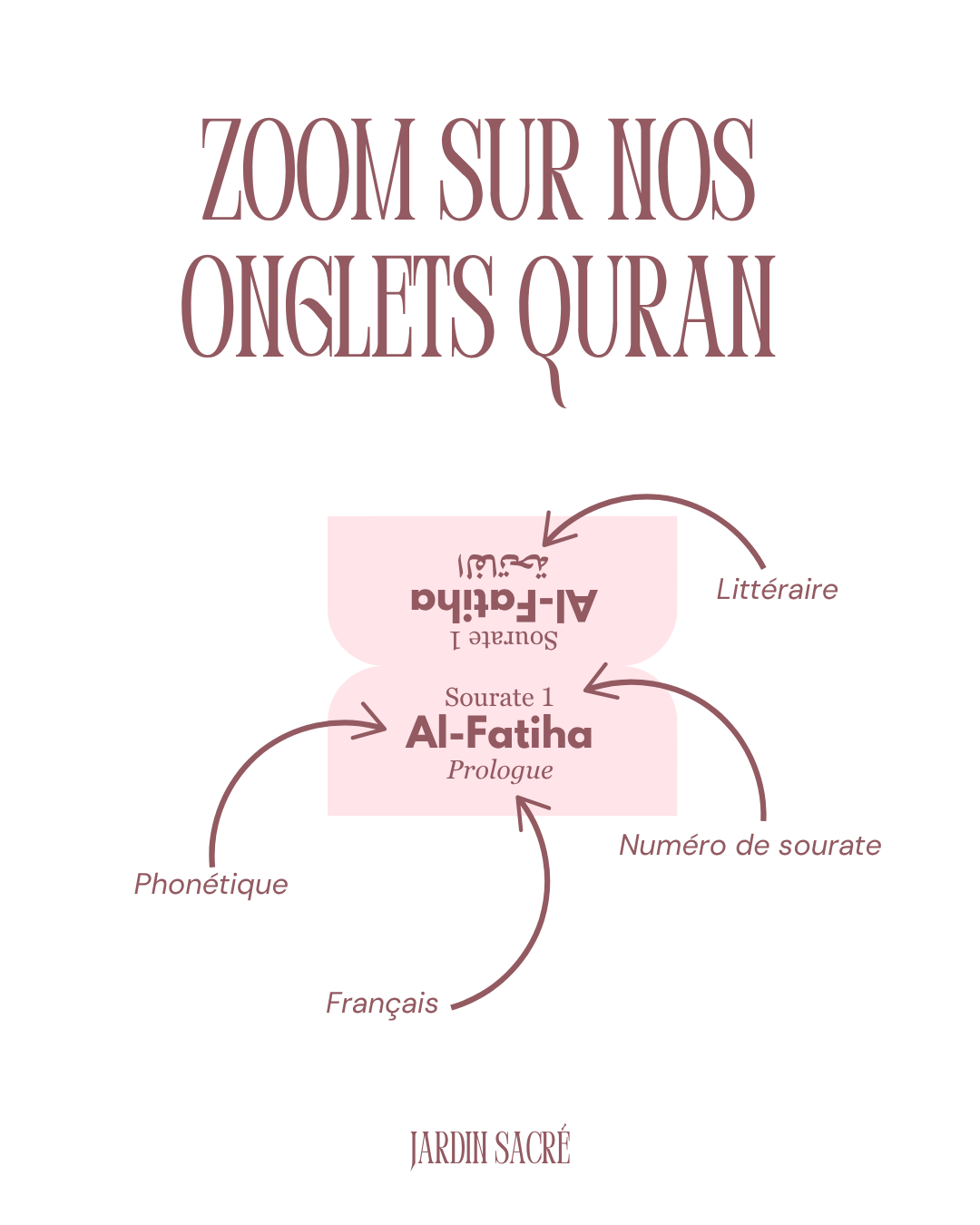 Onglets Coran vieux rose