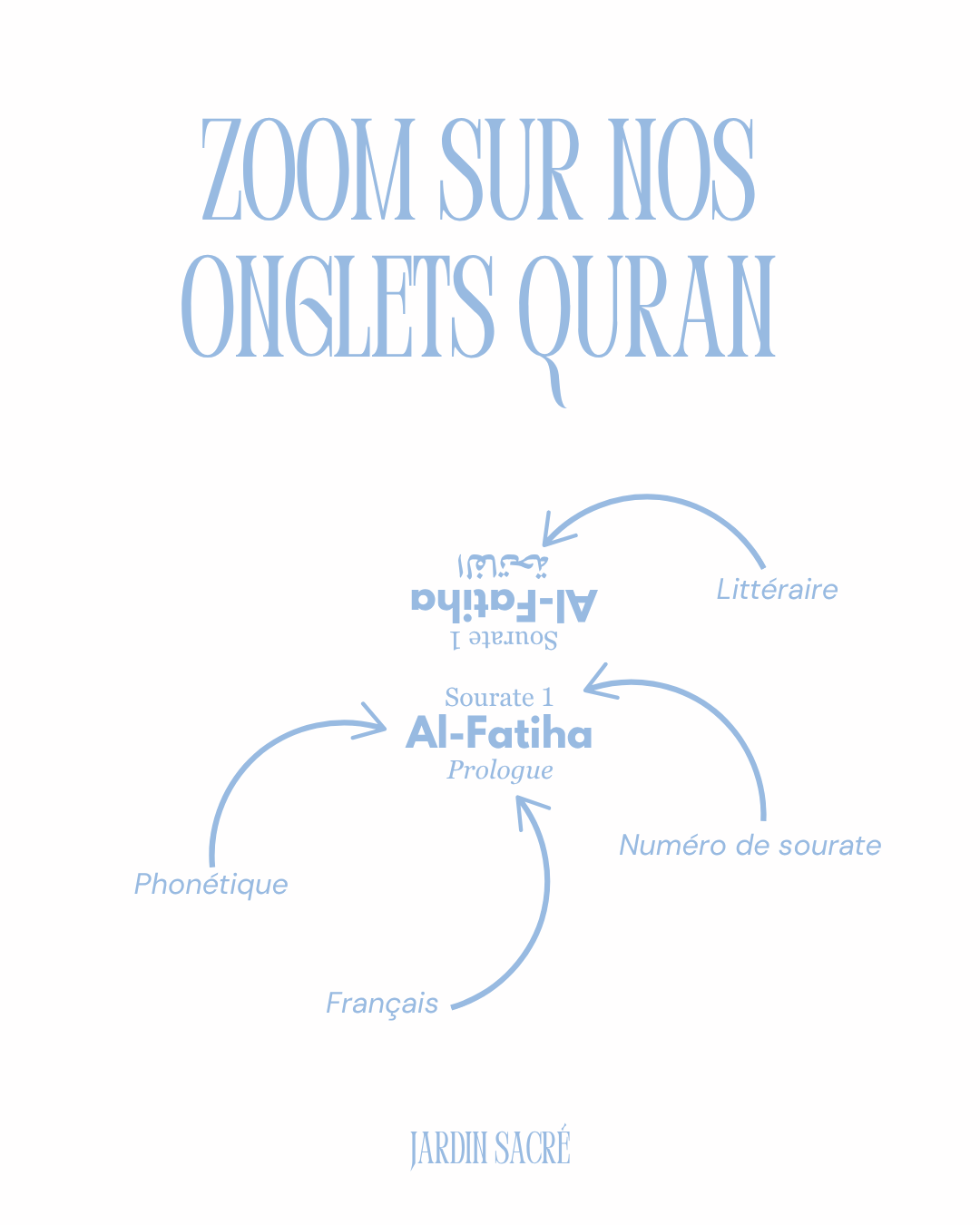 Onglets Coran bleu bébé