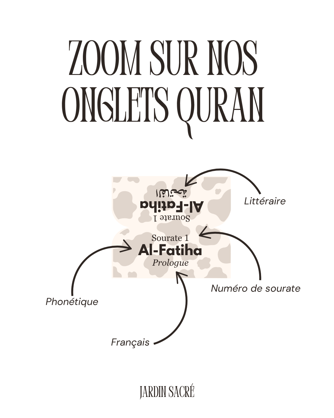 Pink Qur'an tabs