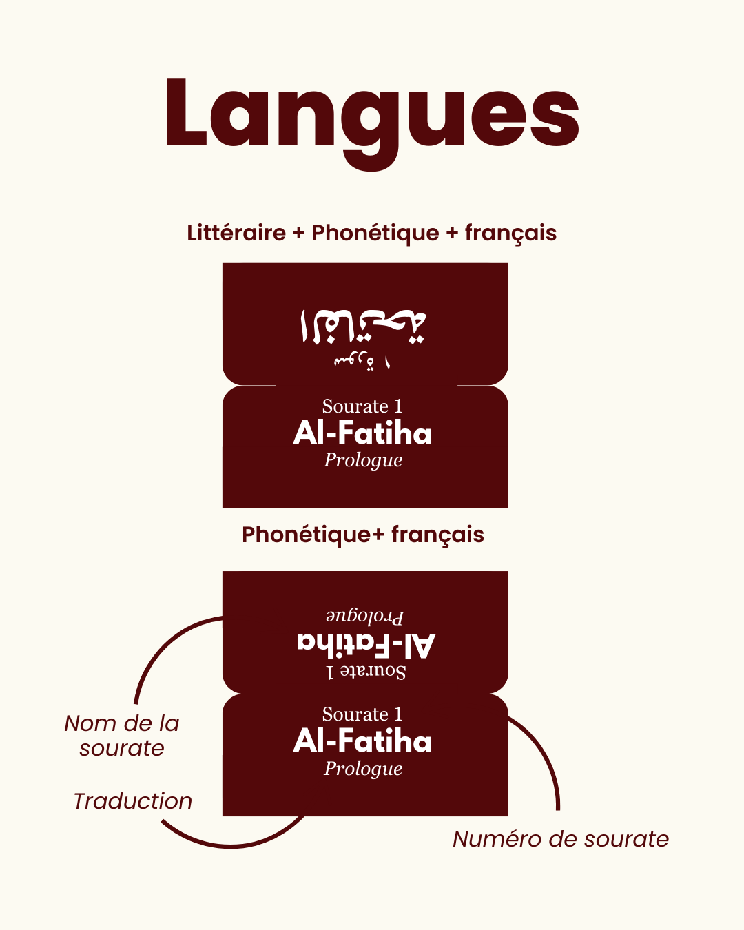 Onglets Qur'an rouge