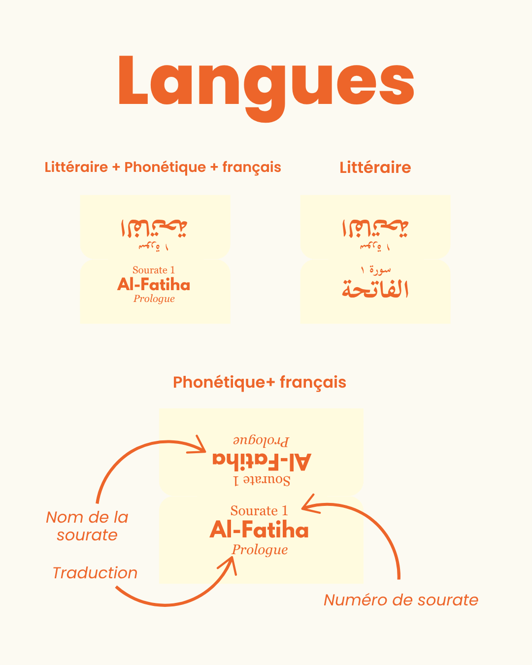 Orange Qur'an tabs
