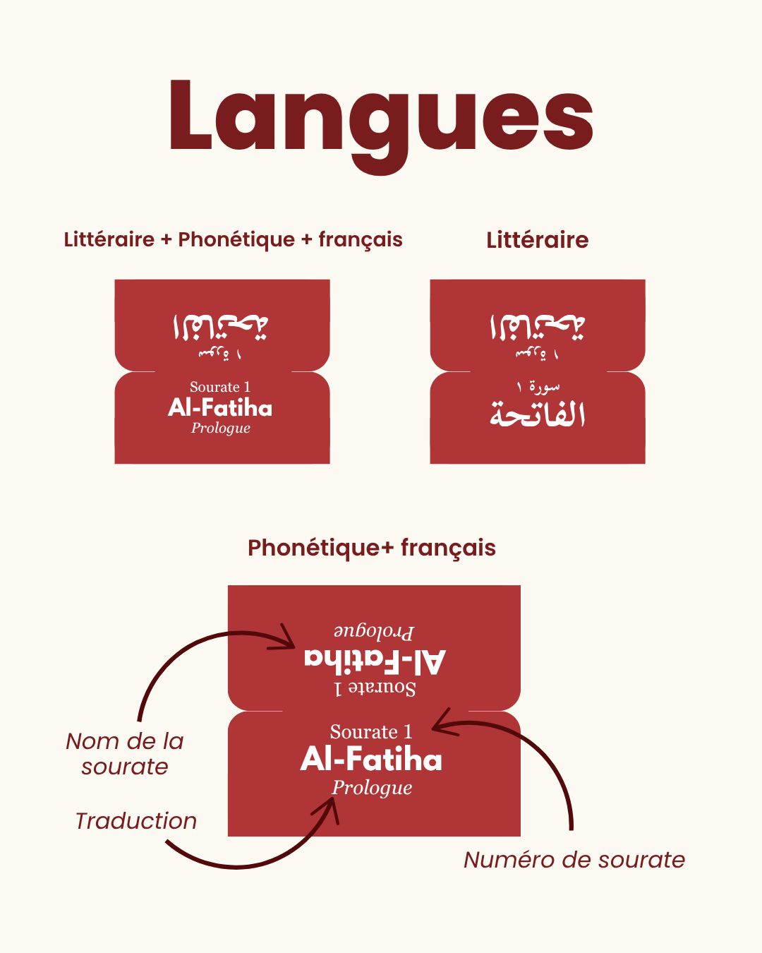 Onglets Qur'an rouge