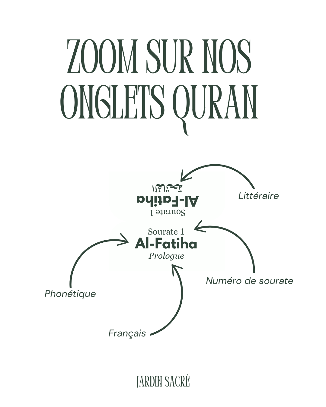 Onglets Coran pomme