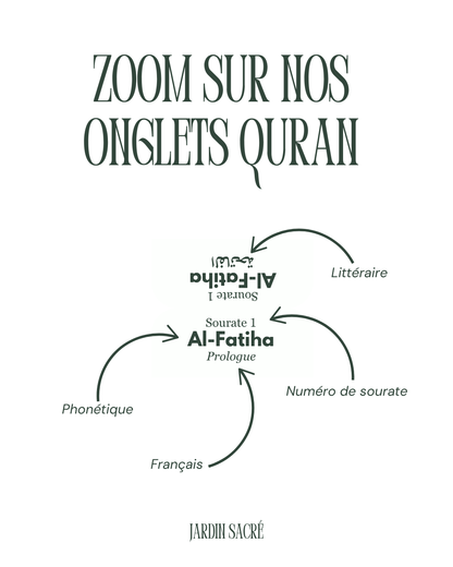 Onglets Coran pomme