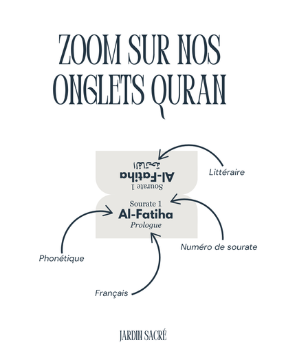Onglets Coran bleu beige