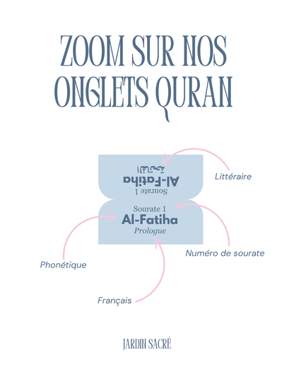 Pink Qur'an tabs