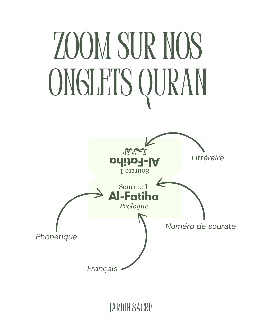 Green Qur'an tabs