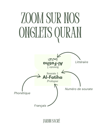 Green Qur'an tabs