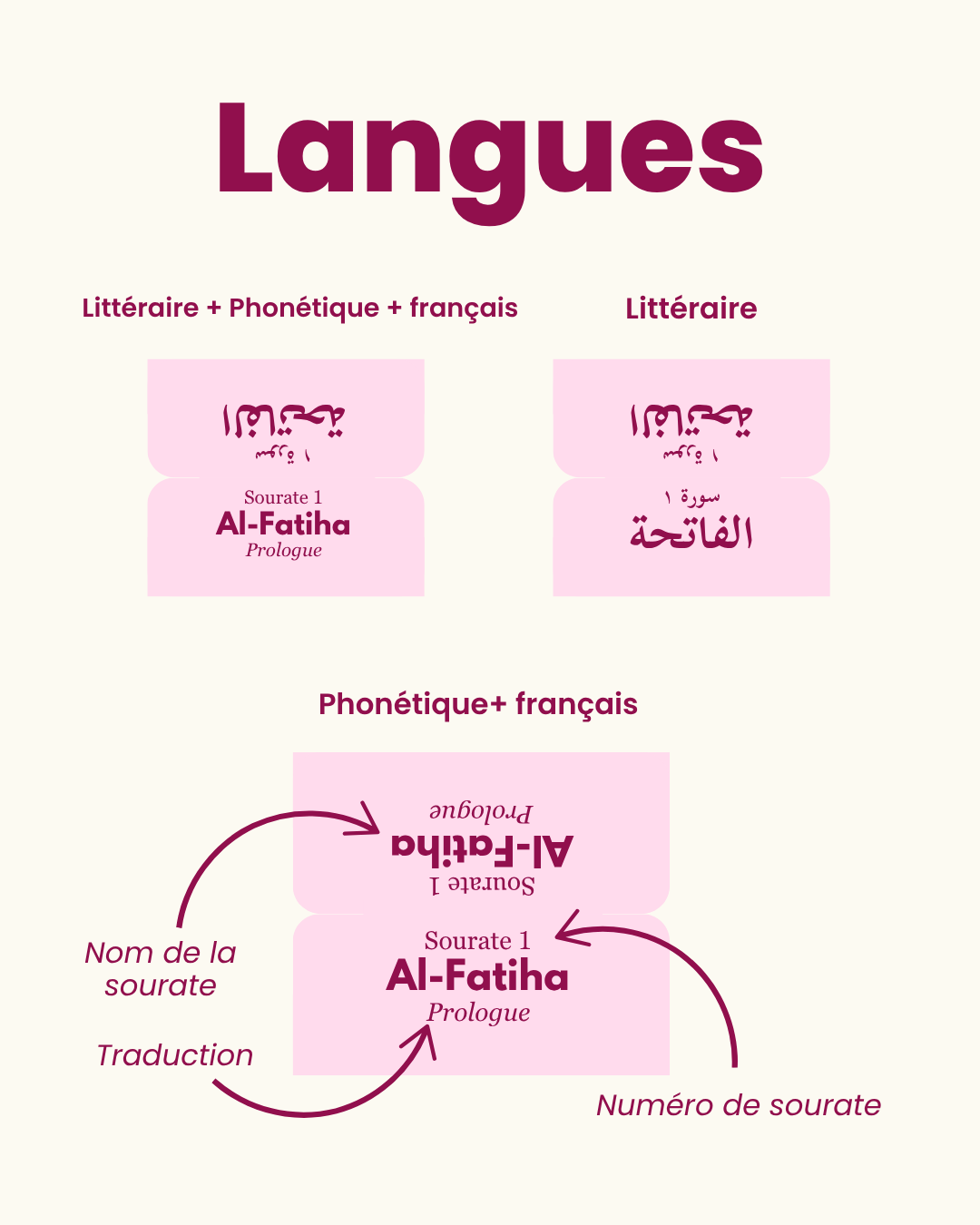 Onglets Qur'an framboise