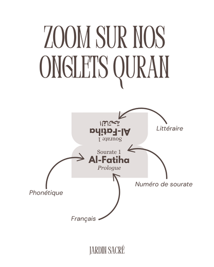 Onglets Coran chocolat