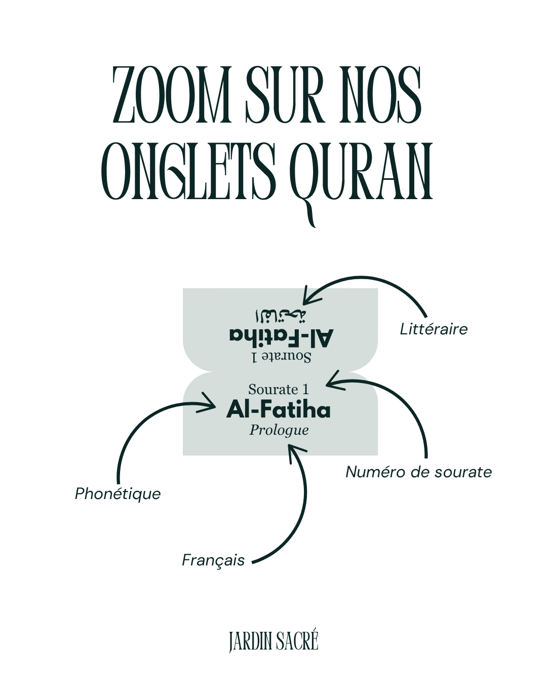 Onglets Coran bleu gris