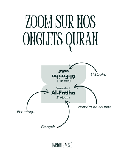 Onglets Coran bleu gris