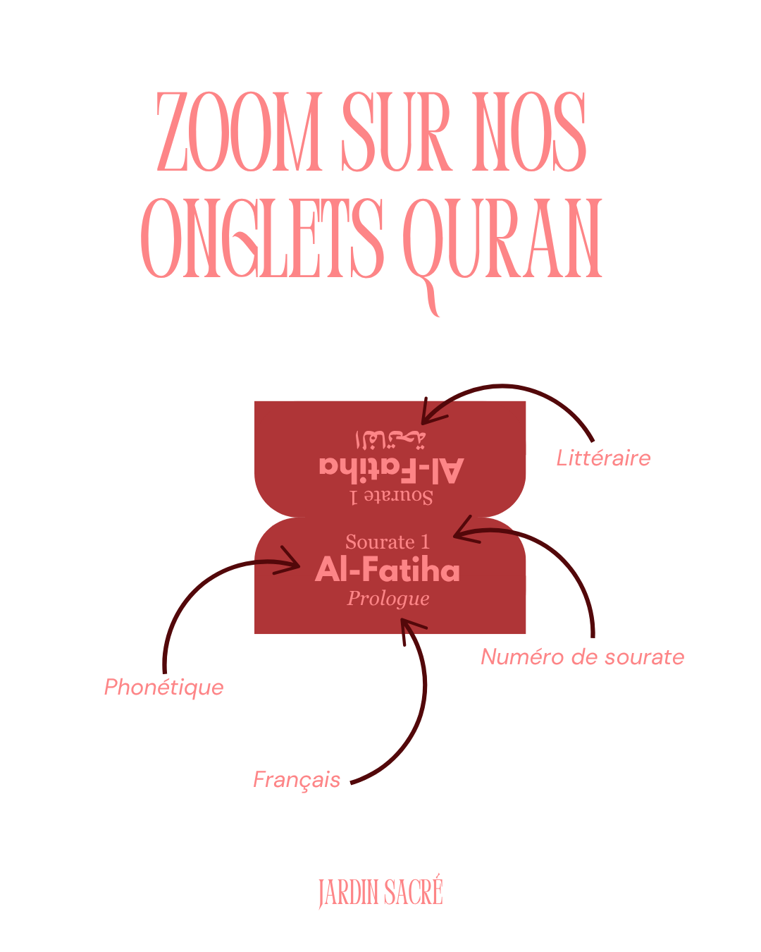 Onglets Coran rouge