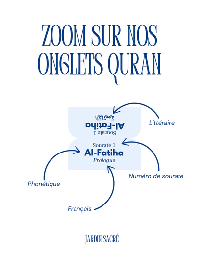 Onglets Coran bleu