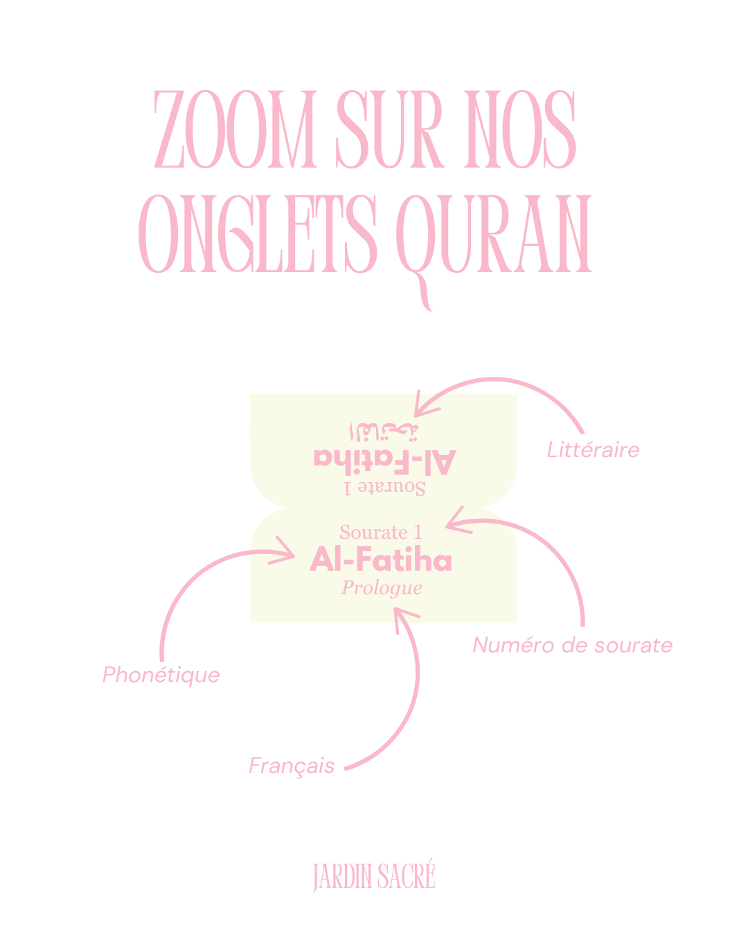 Pink Qur'an tabs