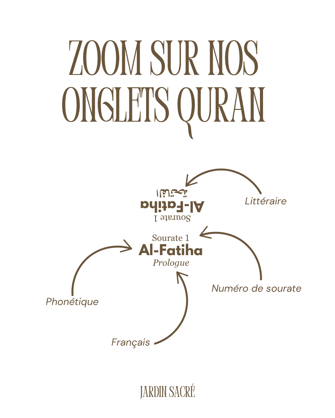 Onglets Coran sable