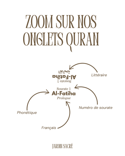 Onglets Coran sable