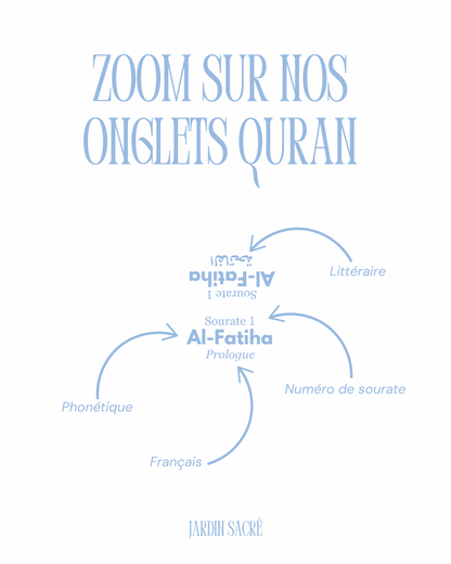 Onglets Coran bleu bébé