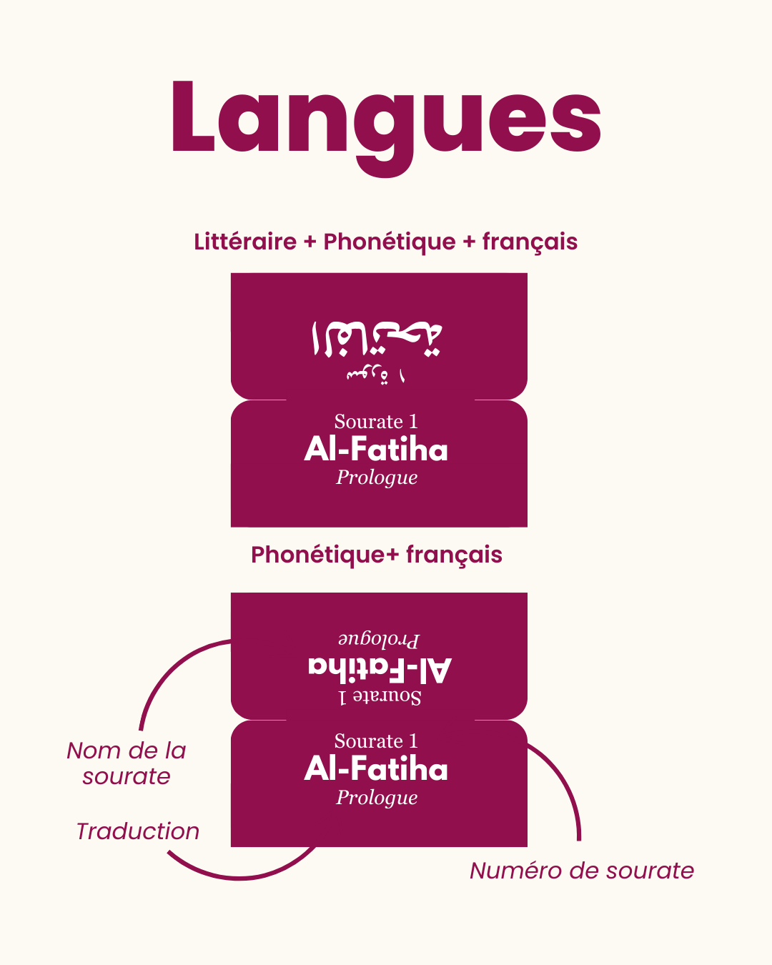 Onglets Qur'an framboise
