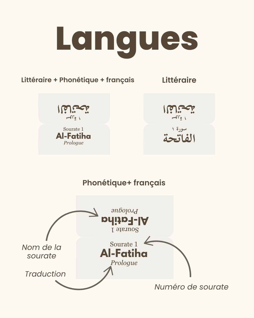 Beige Qur'an tabs