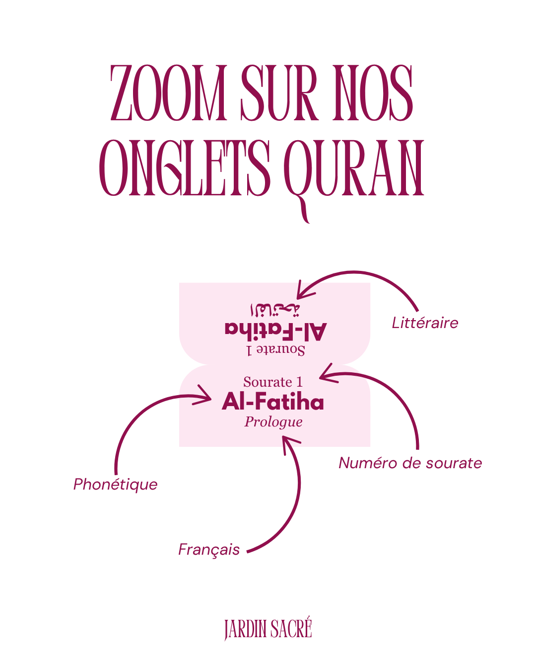 Onglets Coran framboise
