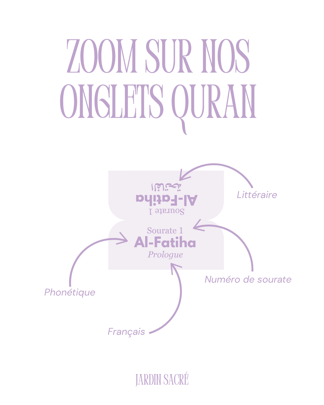Lilac Qur'an tabs