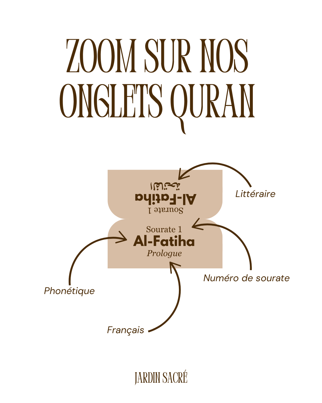 Onglets Coran cannelle