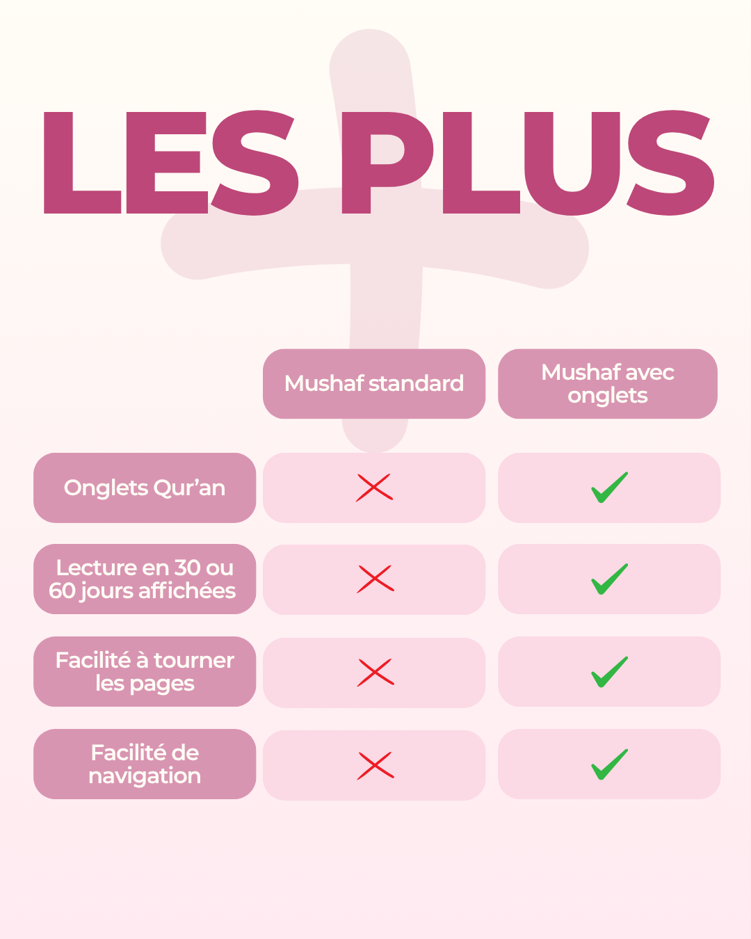 Onglets Qur'an lila