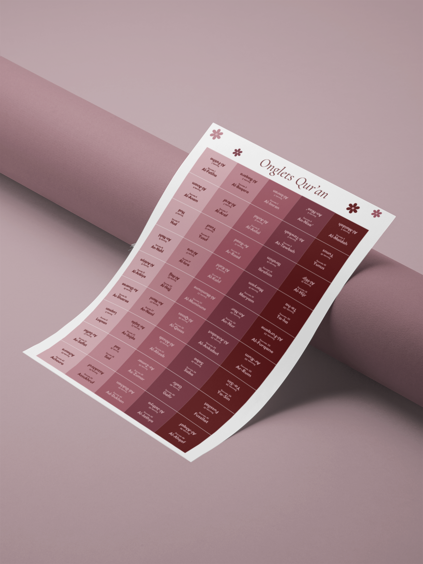 Pdf suras purple tabs