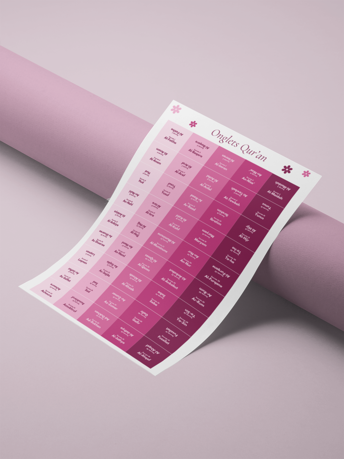 Pdf suras purple tabs